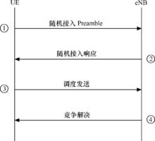 LTE MAC層