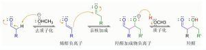 鹼催化的羥醛反應
