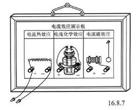 熱效應