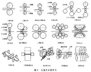 軋延機械