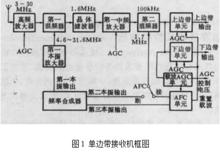 短波接收機