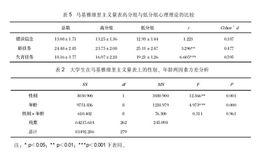 馬基雅維里主義量表