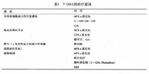 （圖）表1