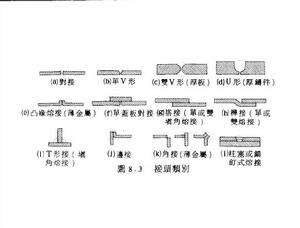 熔接接頭