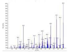 質譜圖