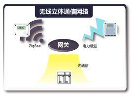 帝集團：馴服冰山老公