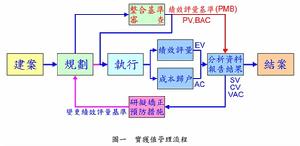 工作分解結構