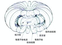 超導托卡馬克裝置