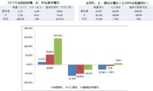 村鎮建設用地向建制鎮擴張式集中