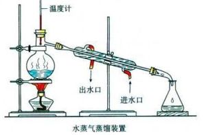 水蒸氣蒸餾法