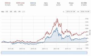 RSI[經濟學術語]