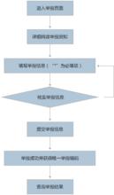 國家安全機關舉報受理平台