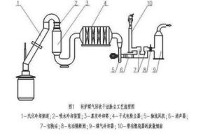 汽化冷卻