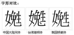 字形對比