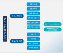 重慶大學大數據與軟體學院