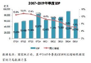 （圖）社會指標