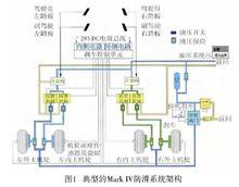 Mark IV防滑系統架構