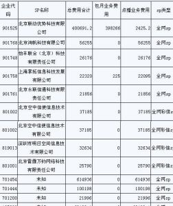 14家SP自消費遭曝光