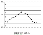 判異準則3