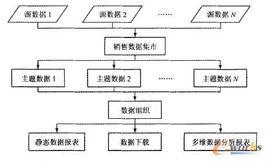 動態行銷模型