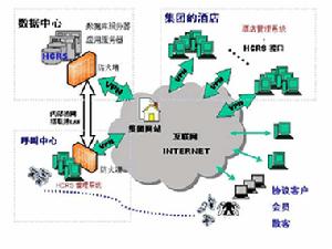 上海滬泰信息科技有限公司