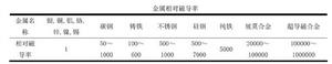 電子式互感器電磁兼容性能