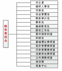 中共蘇州市委黨校部門設定