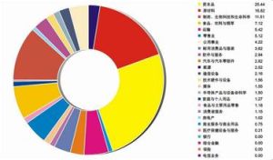 中證700指數