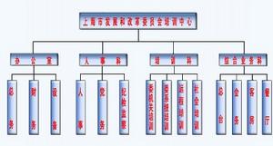 上海市發展和改革委員會培訓中心