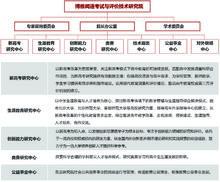 博雅聞道考試與評價技術研究院