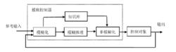 模糊控制理論