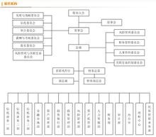 四川信託有限公司