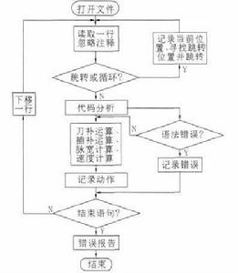 通用編譯程式