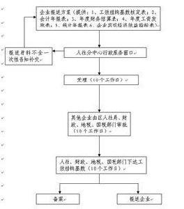 工效掛鈎