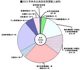 2013年國民經濟發展狀況