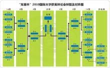 2010國際大學群英辯論會