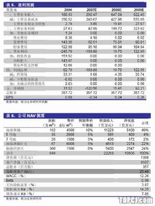 企業動態能力理論