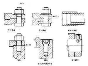 螺紋聯接