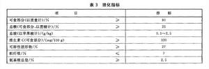 表3 理化指標