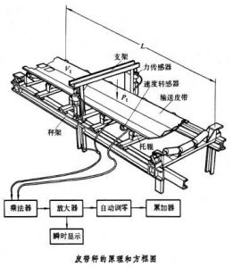 原理圖