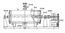 耙式乾燥機