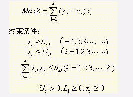 線性規劃方法