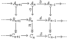 同調代數