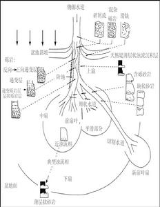 深海沉積