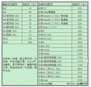 價格解釋