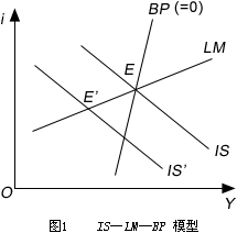 IS-LM-BP模型