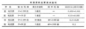 標準電壓源