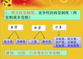 政黨制度