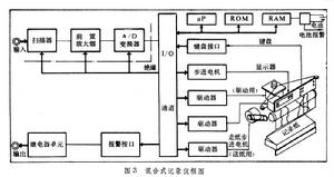 記錄儀表