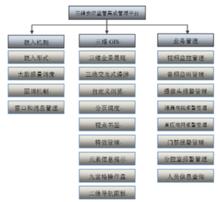 北京藍耘科技股份有限公司